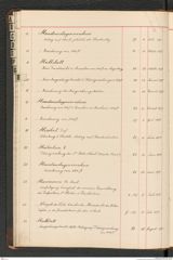 k.k. naturhistorisches Hofmuseum, Index Intendanzakten 1876-1884, Seite 34